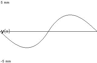 plotcurve